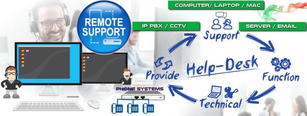 remote support computer pbx system